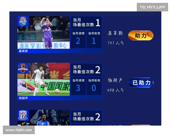 中超最佳阵容评选揭晓:各俱乐部代表球员强强对决谁将称霸赛季 中超最佳阵容评选揭晓:各俱乐部代表球员强强对决谁将称霸赛季